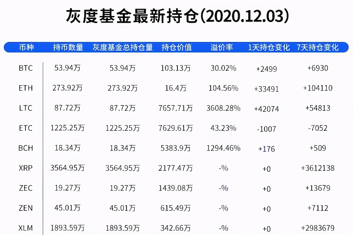 灰度基金为啥买买买？阳谋而非阴谋- 瑞波基因新闻网